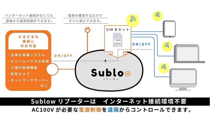 IoTサービスSublowリブーターの紹介図